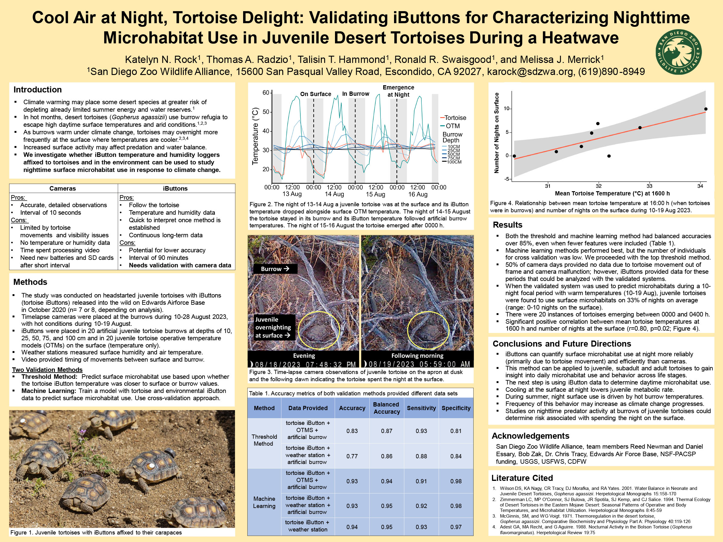 Cool Air at Night, Tortoise Delight: Validating Ibuttons for Characterizing Nighttime Microhabitat Use in Juvenile Desert Tortoises (Gopherus Agassizii) During a Heatwave